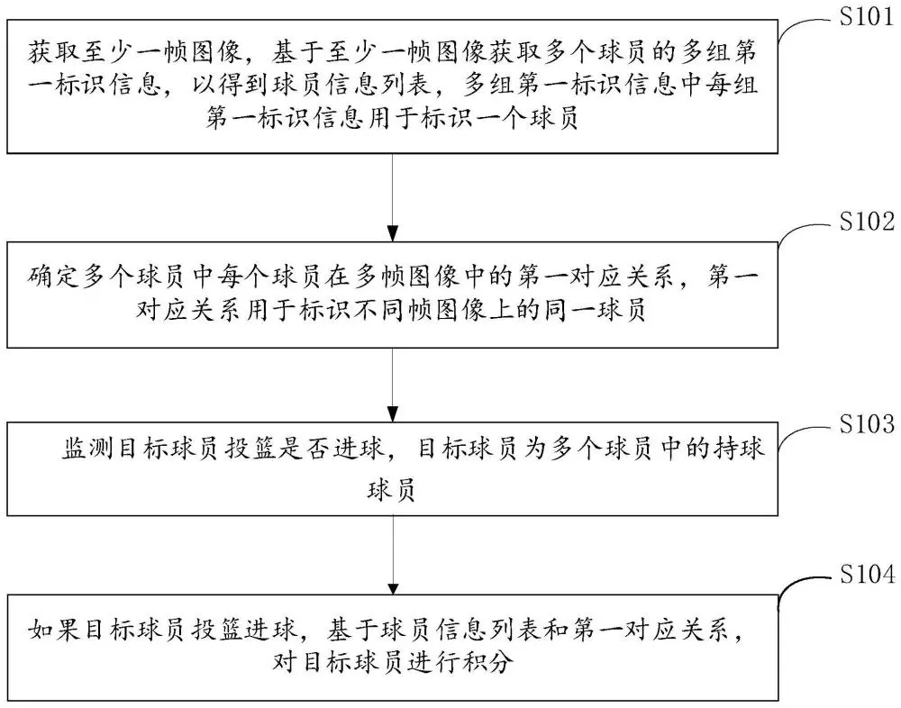 如何设计个性化的篮球训练方案_1